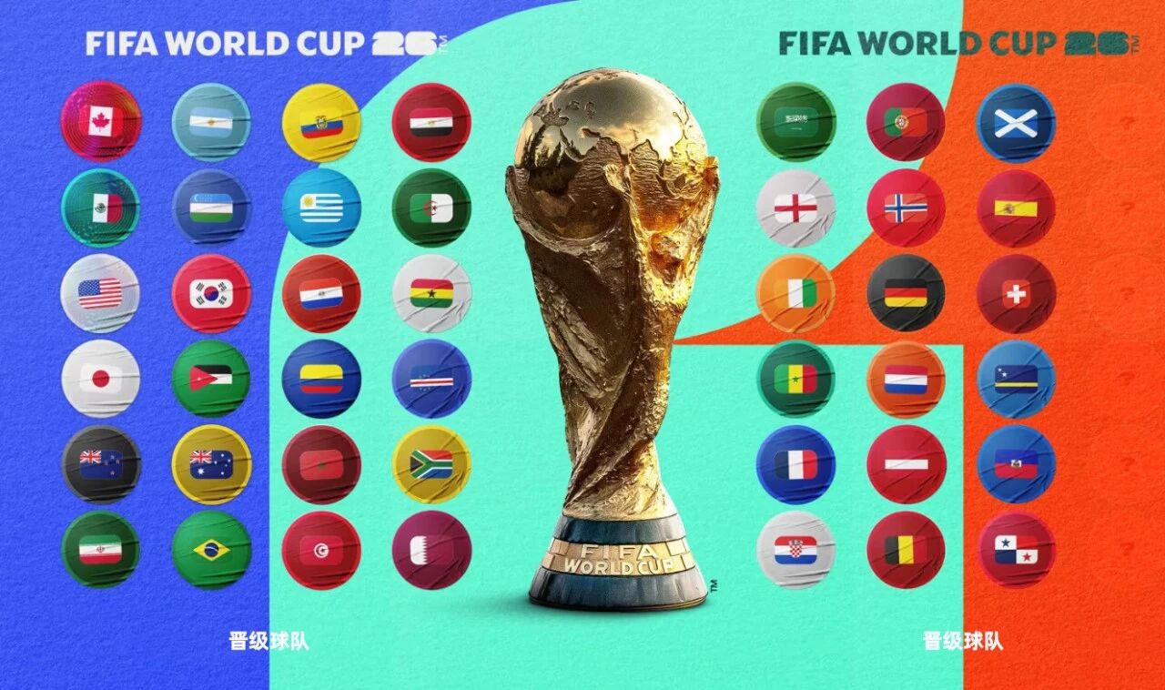 2026美加墨世界杯分组出炉：法国遇挪威，姆巴佩