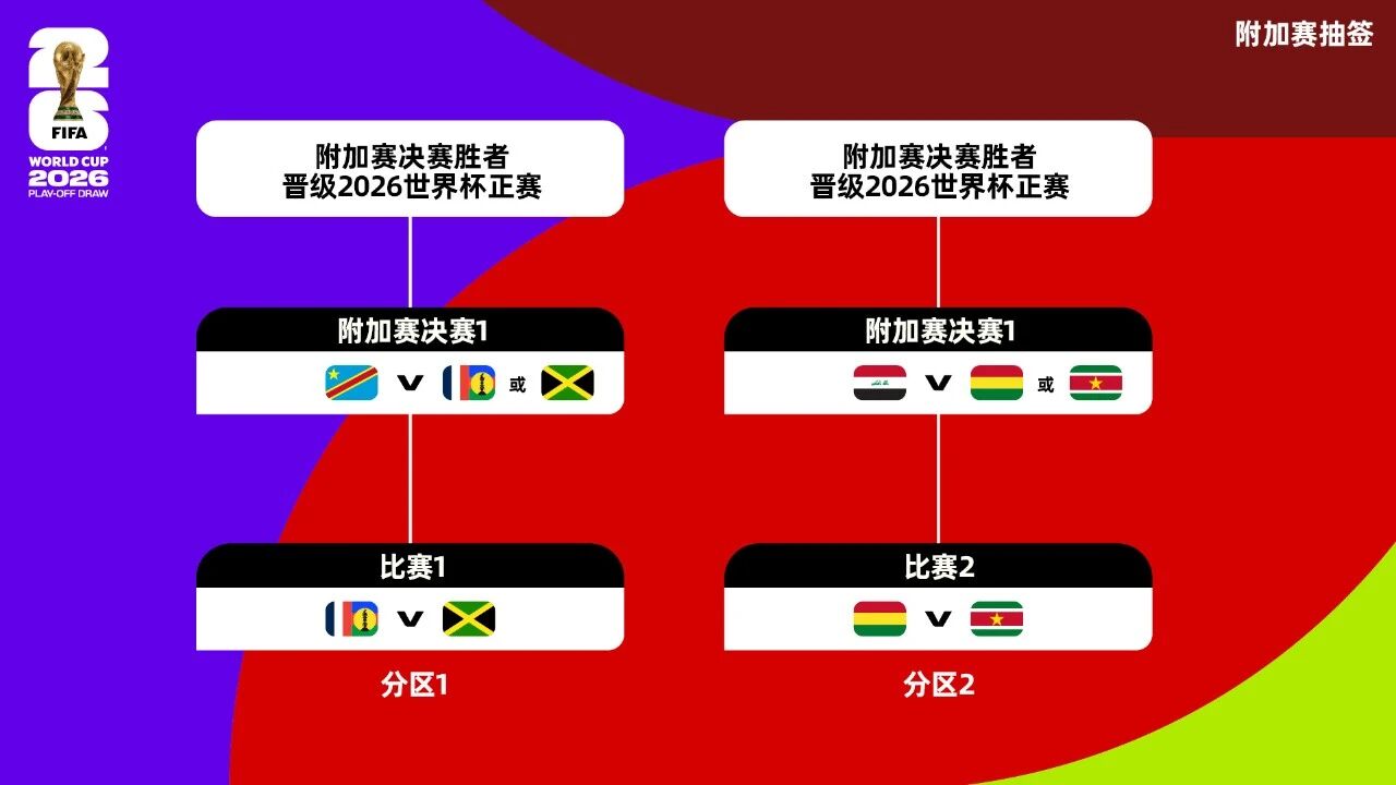2026美加墨世界杯分组出炉：法国遇挪威，姆巴佩
